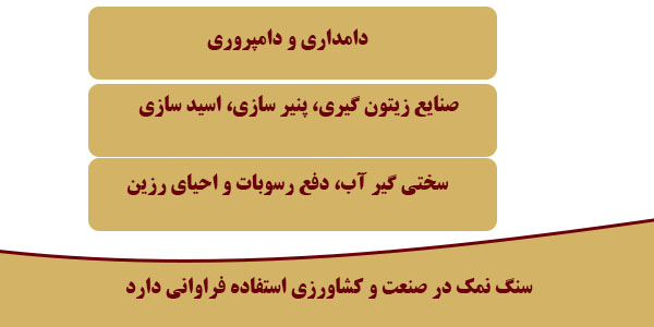 قیمت سنگ نمک صنعتی