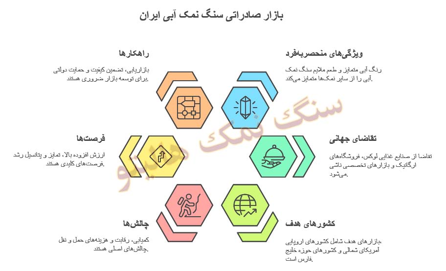 سنگ نمک آبی سمنان